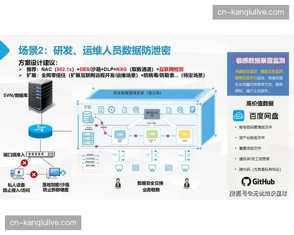分布式存储方案在体系重构期全面推广 增强数据安全韧性