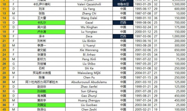 泰山24/25赛季亚冠报名名单：克雷桑领衔5外援 王大雷谢文能在列